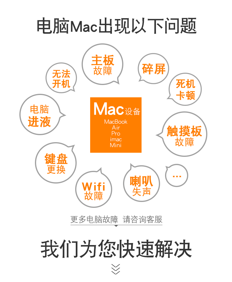 成都蘋果筆記本電腦維修點 MacBook維修點服務中心 蘋果電腦維修 第3張